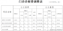 廊坊自9月26日起调整，事关看病就医！